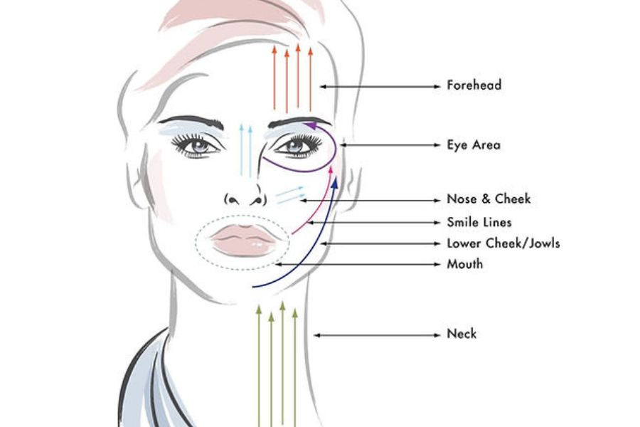 What is Kobido Massage? Non-Surgical Facelift at Skinoza Clinic London